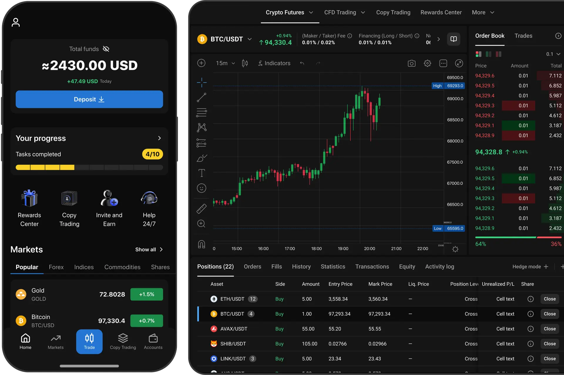 Primexbt platform
